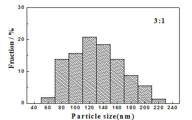 Method for synthesizing hydrotalcite like compound nano particles by room temperature solid phase method