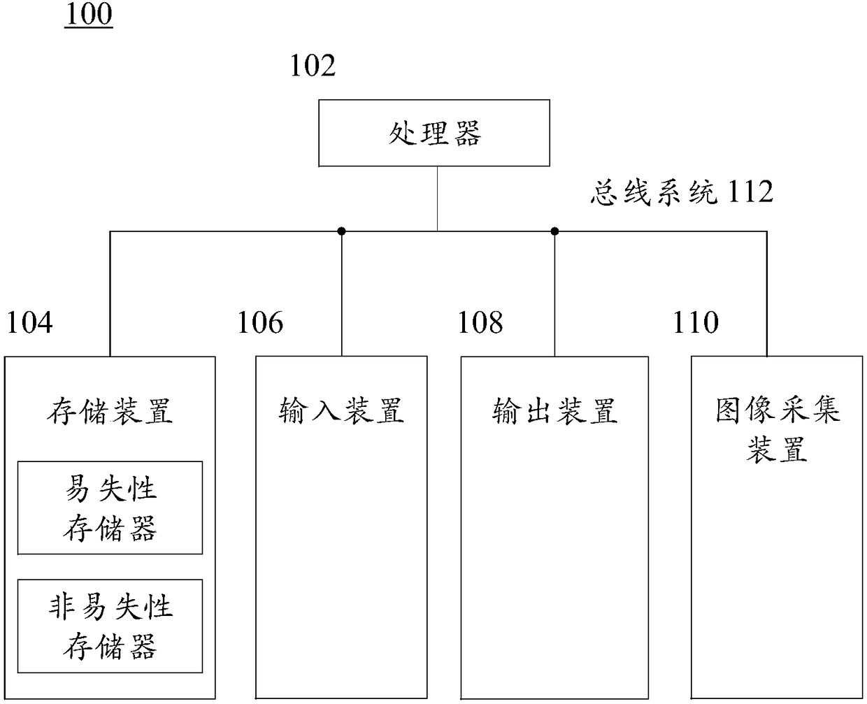 Image processing method, device and system, and storage medium