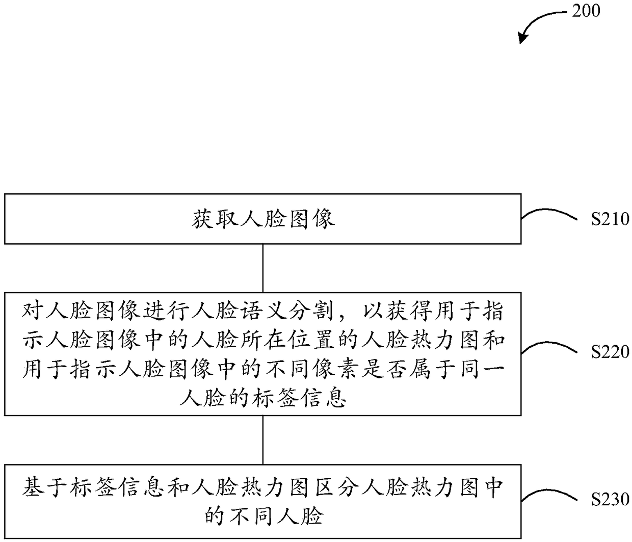 Image processing method, device and system, and storage medium