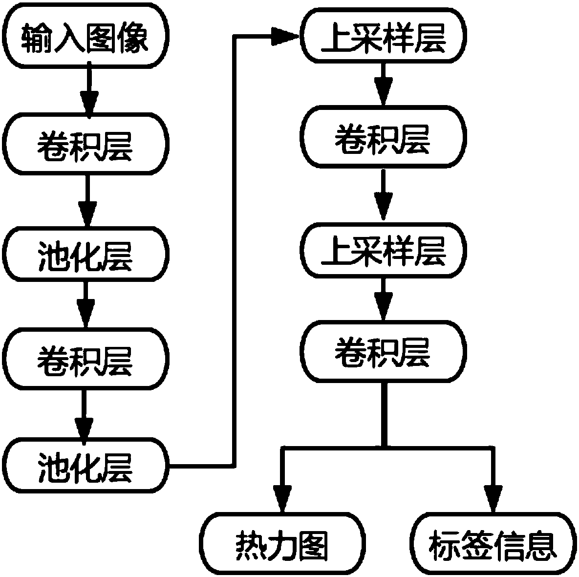 Image processing method, device and system, and storage medium