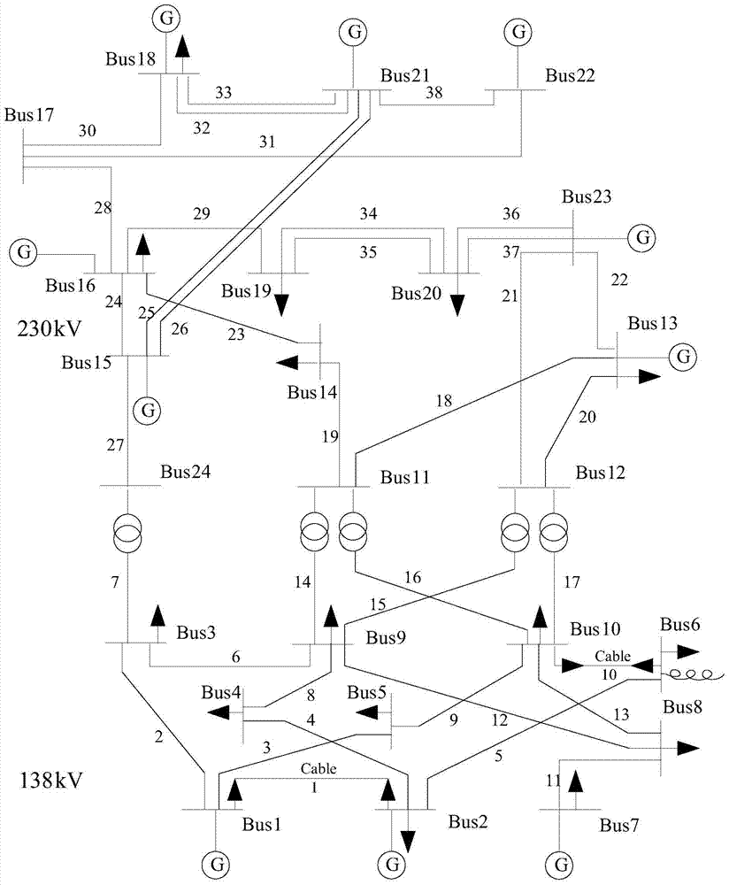 A transmission network planning platform with coordinated economy and security and its application