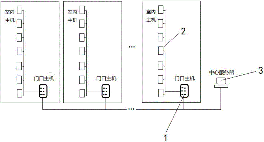 Intelligent voice-controlled voiceprint and face authentication access control system and method