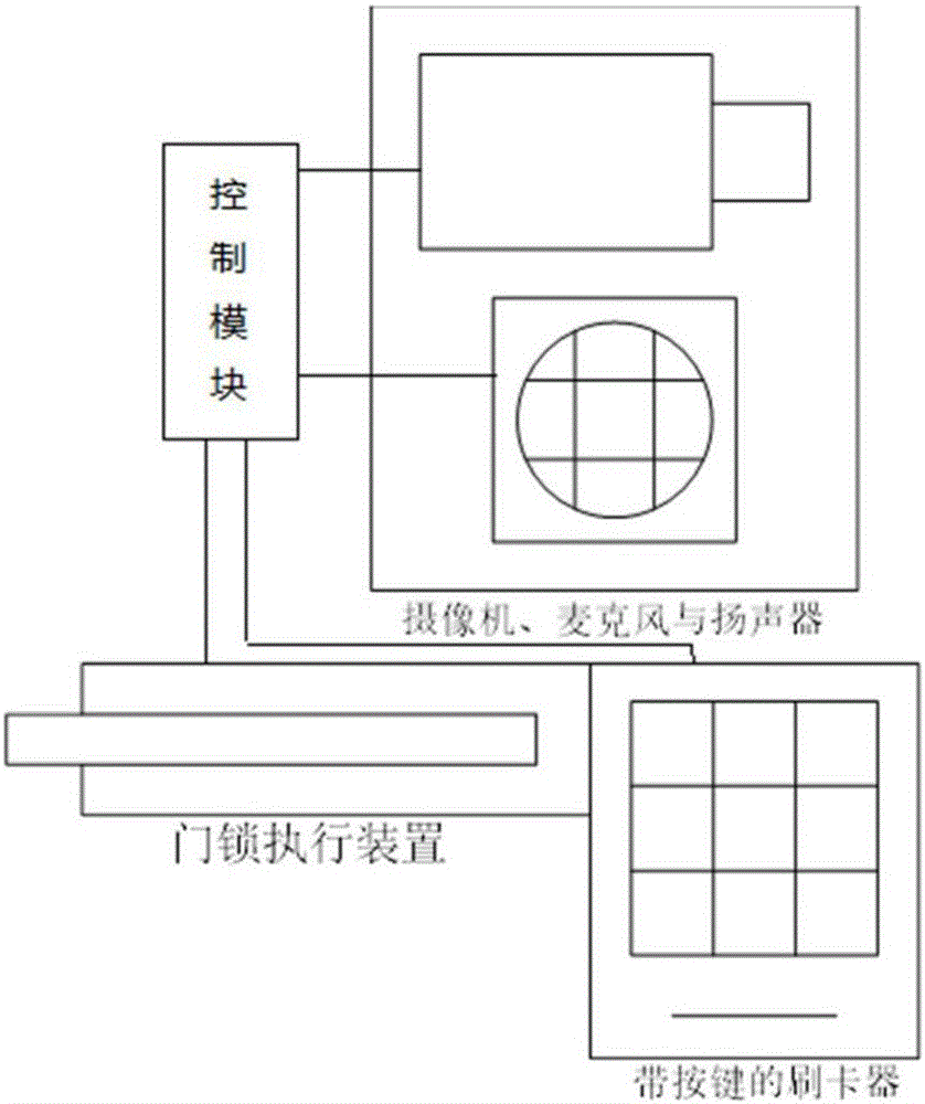 Intelligent voice-controlled voiceprint and face authentication access control system and method