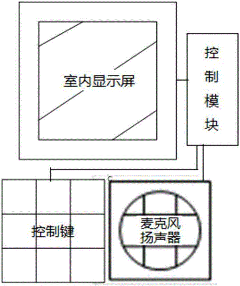 Intelligent voice-controlled voiceprint and face authentication access control system and method