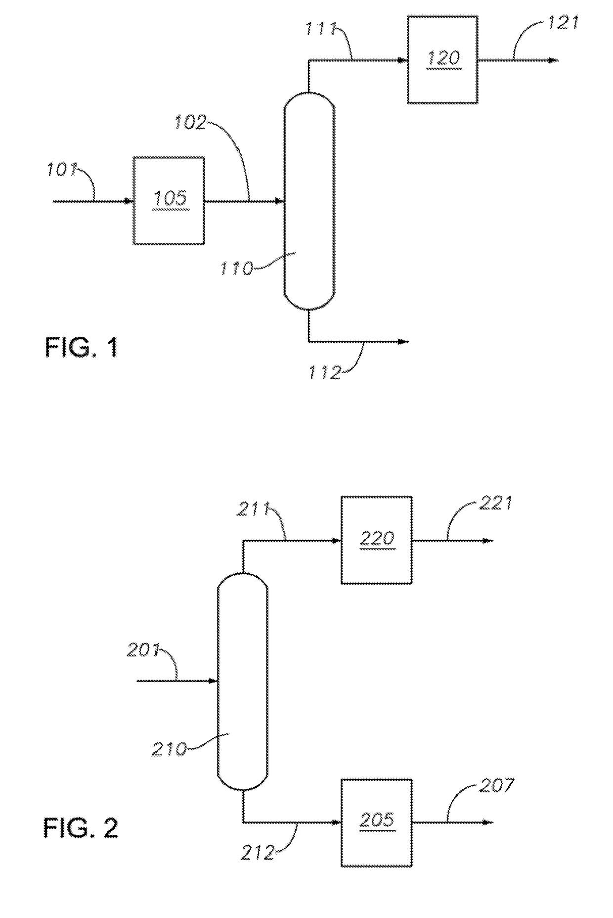 Production of biphenyl compounds