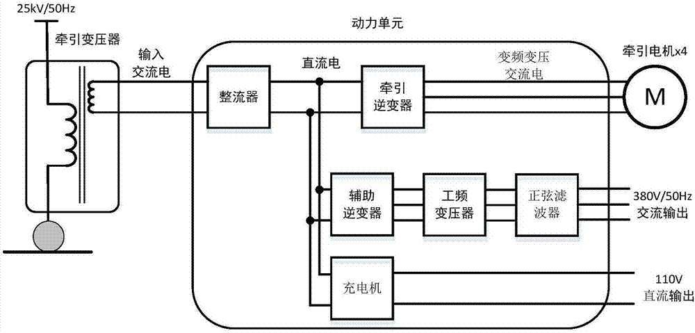 Traction power device