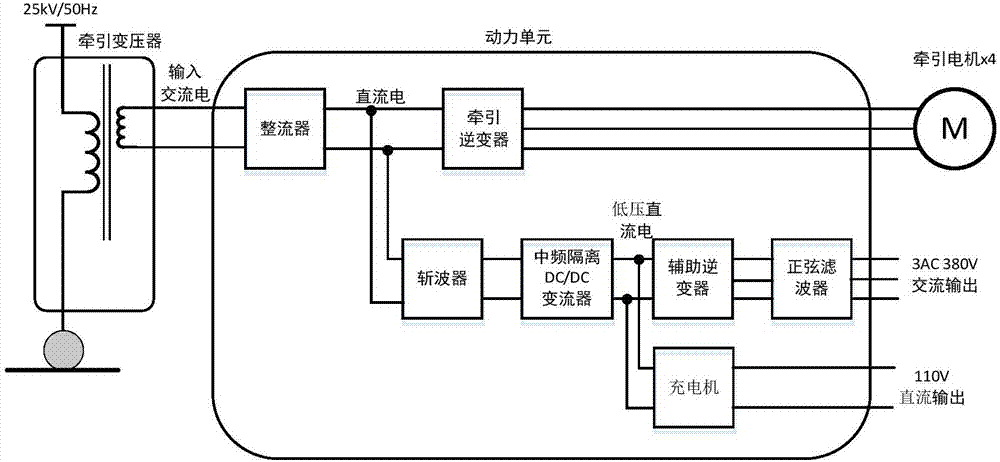 Traction power device