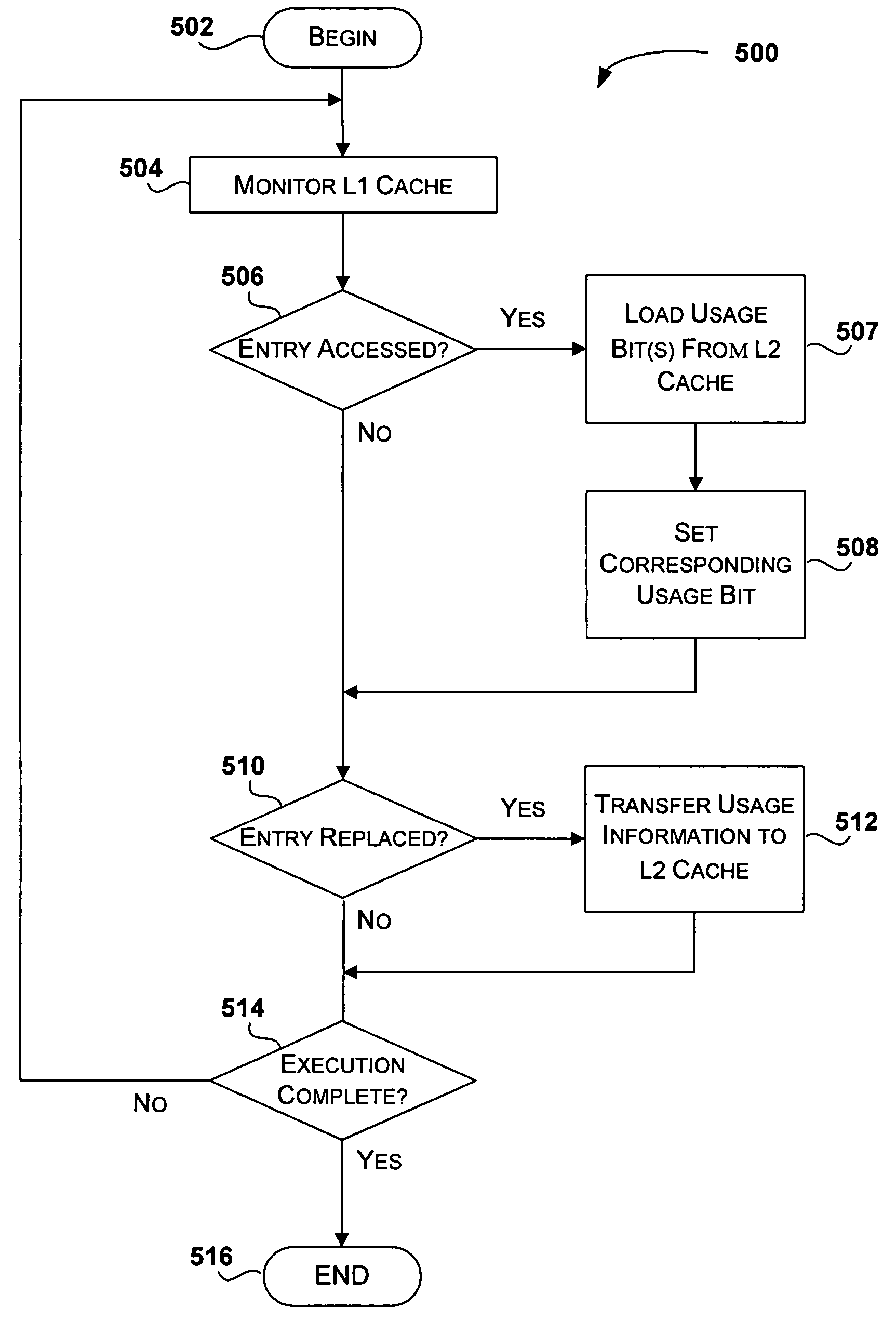 System and method for improved collection of software application profile data for performance optimization