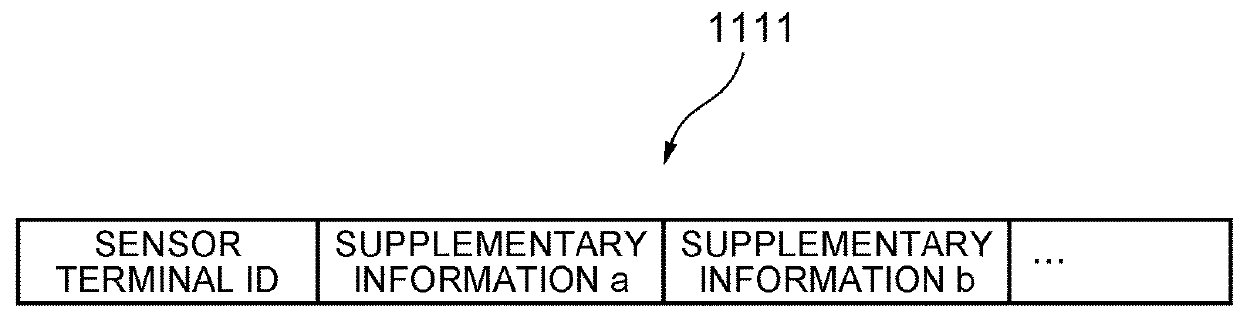 Sensor network system