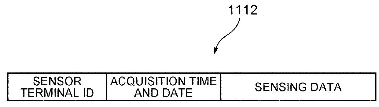 Sensor network system