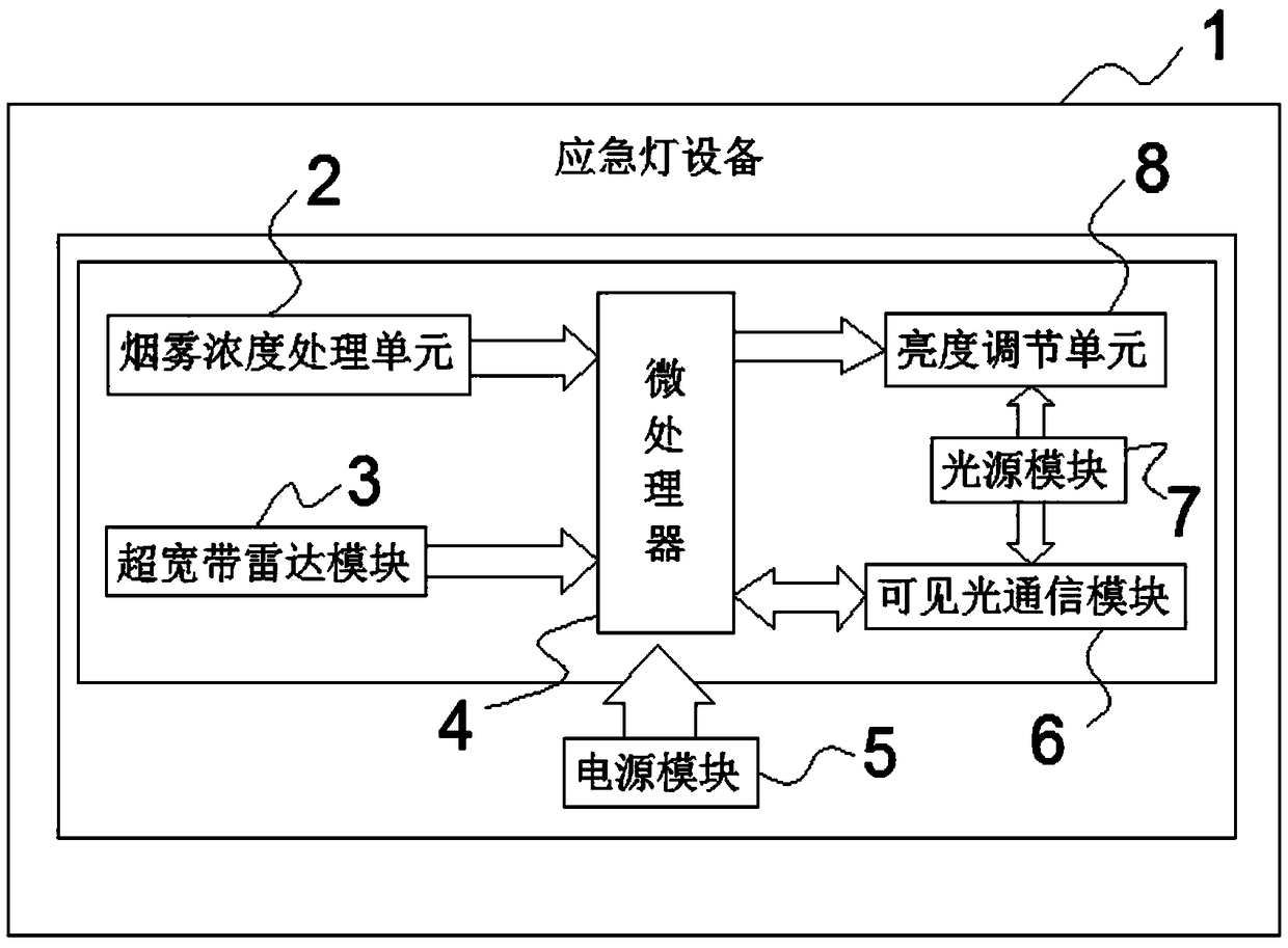 Panic lamp equipment with visible light communication system and control method of panic lamp equipment