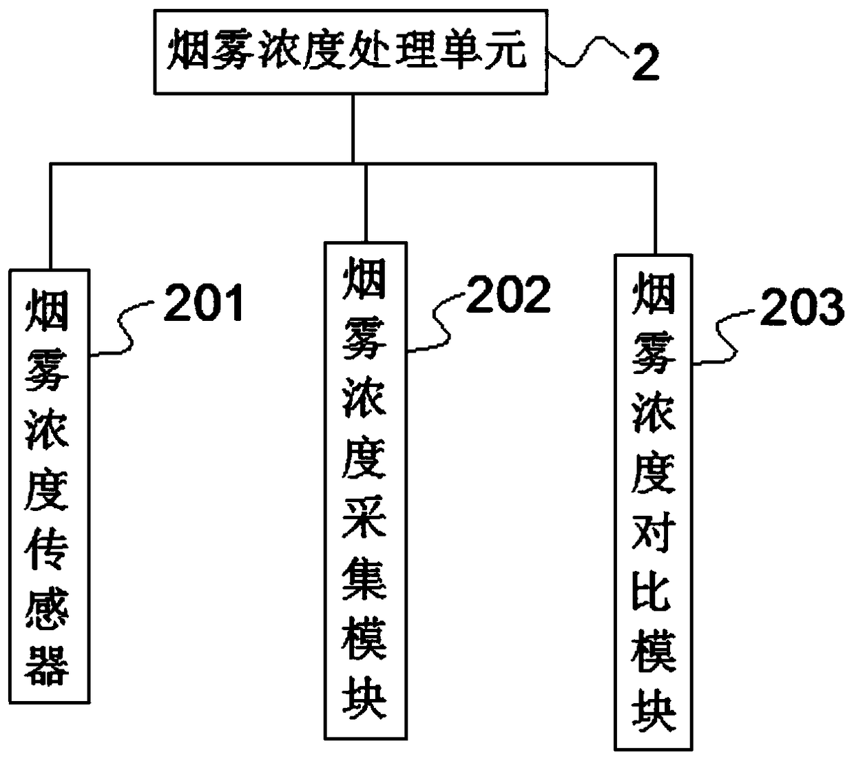 Panic lamp equipment with visible light communication system and control method of panic lamp equipment