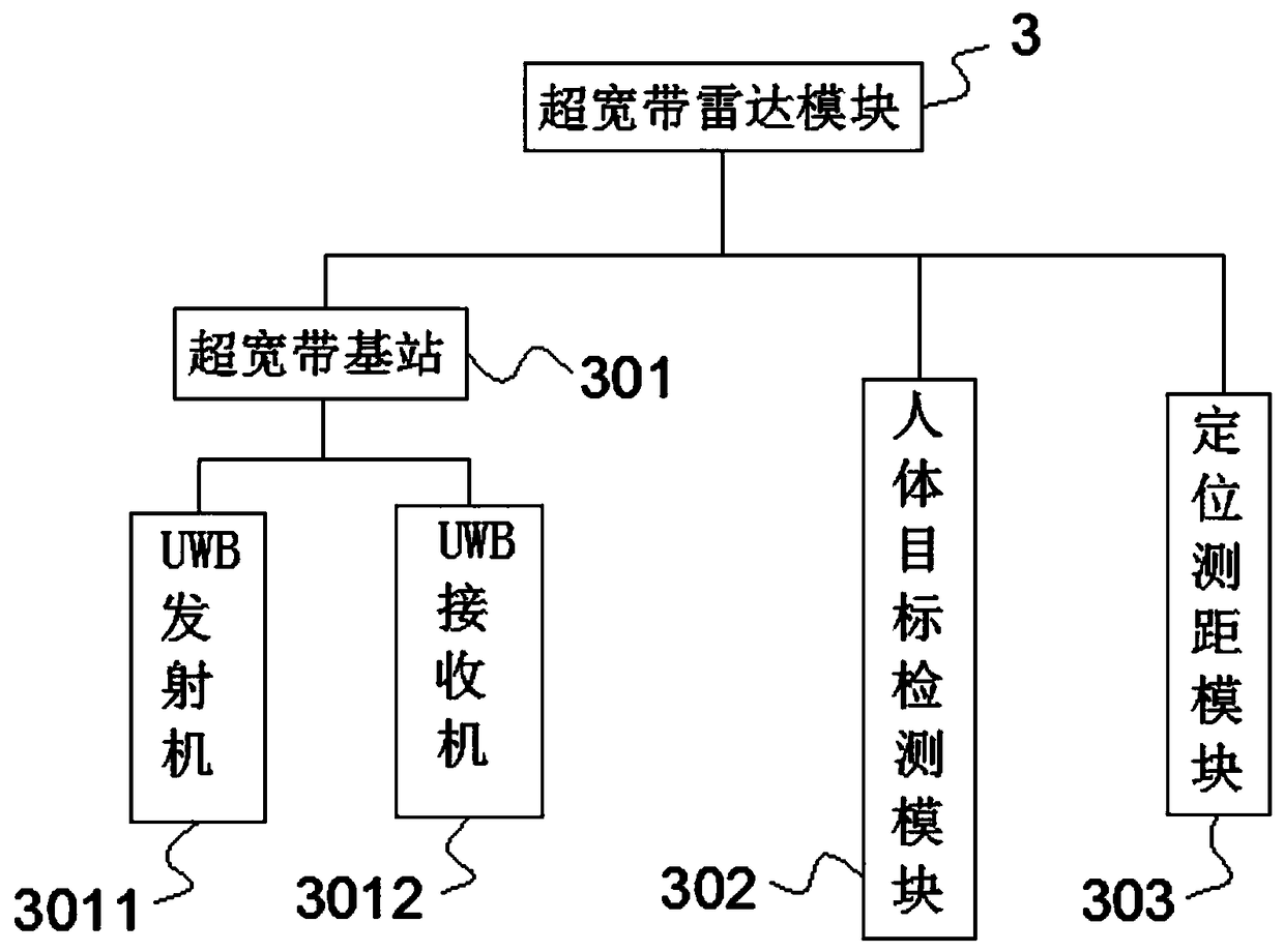 Panic lamp equipment with visible light communication system and control method of panic lamp equipment