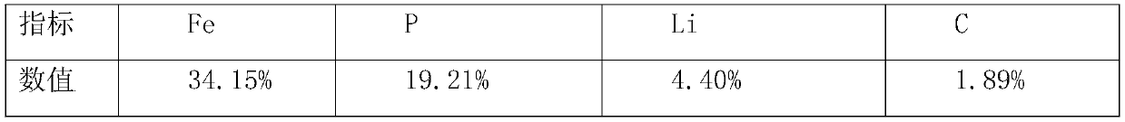 Preparation method of titanium-doped lithium iron phosphate