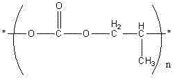 Fully-degradable poly propylene carbonate/wood meal composite foaming material and preparation method thereof