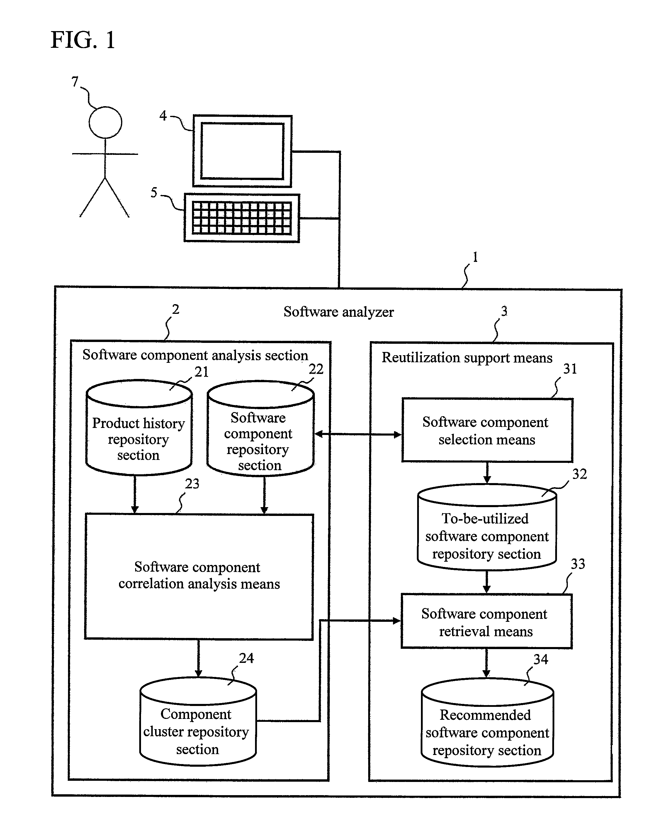 Software analyzing apparatus for analyzing software components and correlations between software components