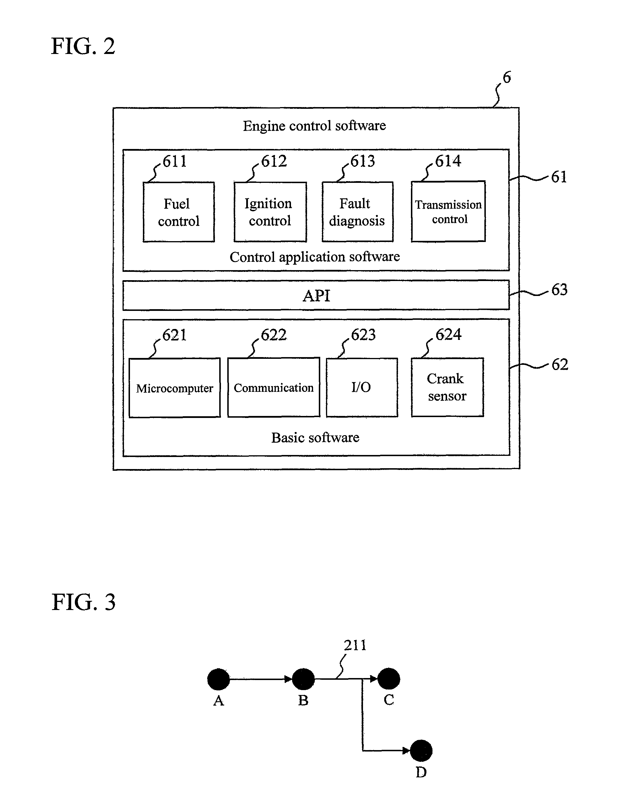 Software analyzing apparatus for analyzing software components and correlations between software components