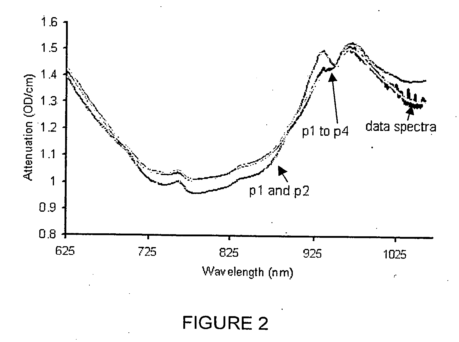 Optical transillumination and reflectance spectroscopy to quantify disease risk