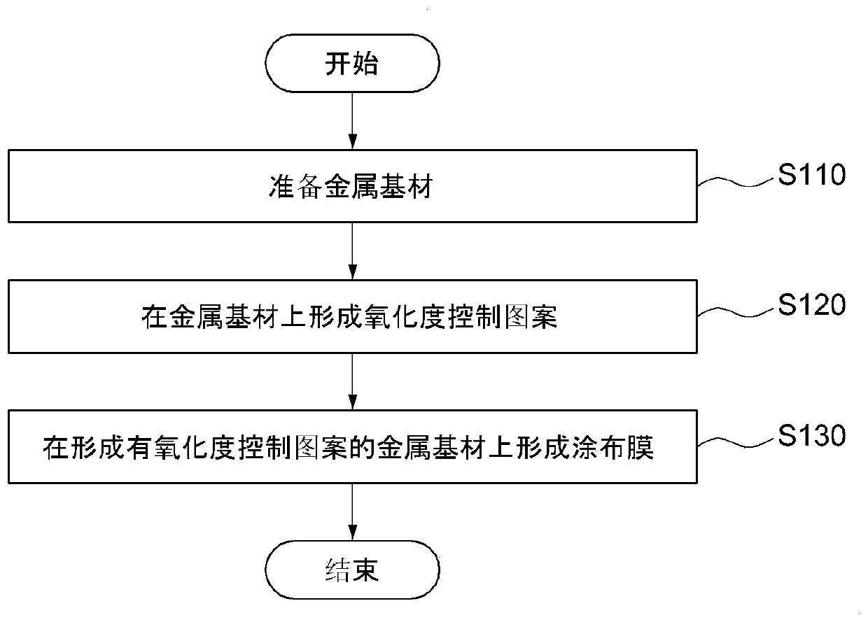 Live metal and method for preparing same