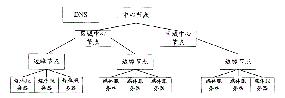 Management and control network for network television system and method thereof