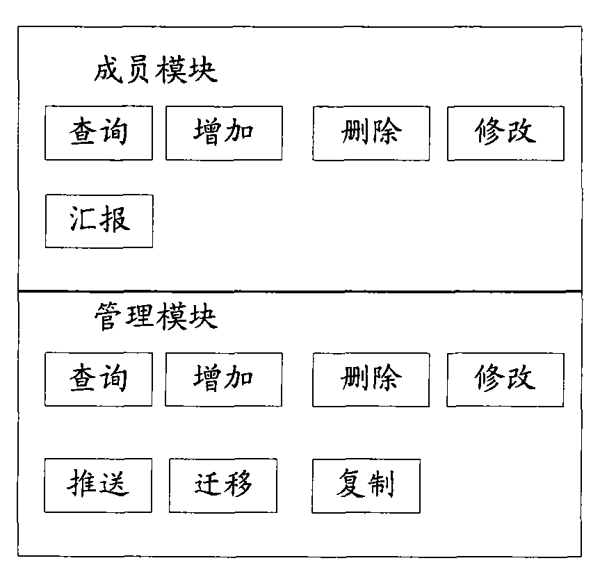 Management and control network for network television system and method thereof