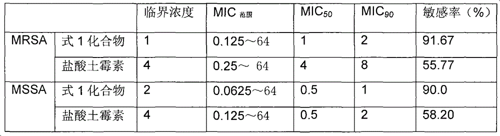 New antibacterial compound