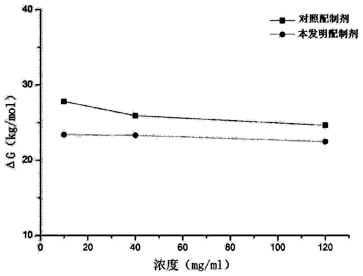 Medicine preparation containing anti-CD20 antibody as well as preparation method and application of medicine preparation