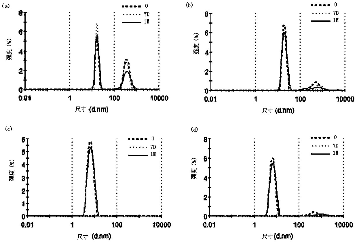 Medicine preparation containing anti-CD20 antibody as well as preparation method and application of medicine preparation