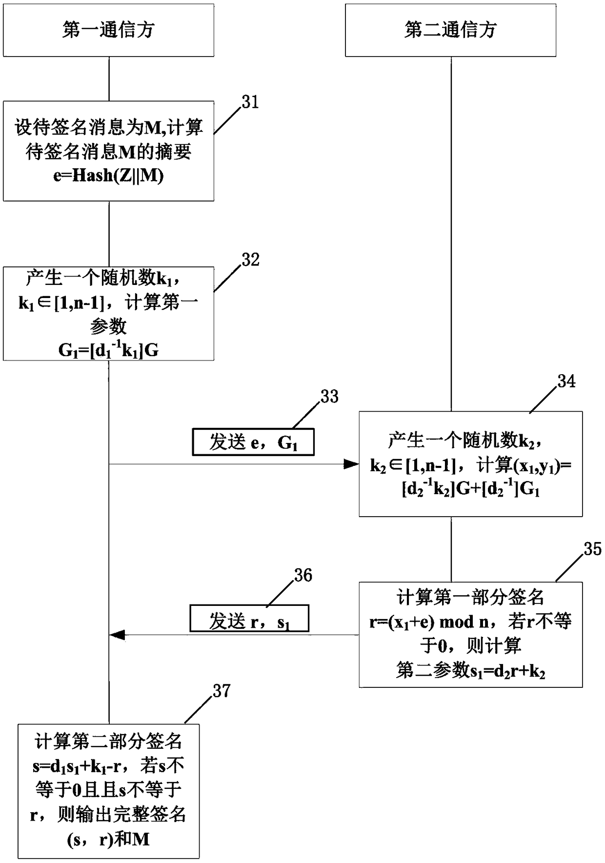 SM2-based both side signature method and system