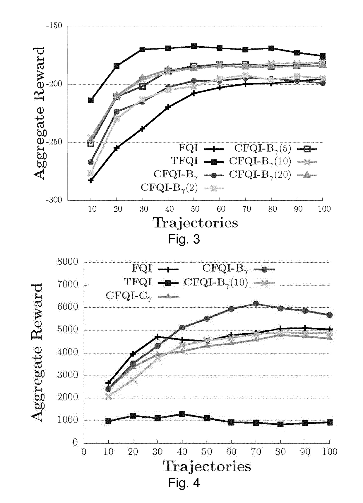 Approximate value iteration with complex returns by bounding