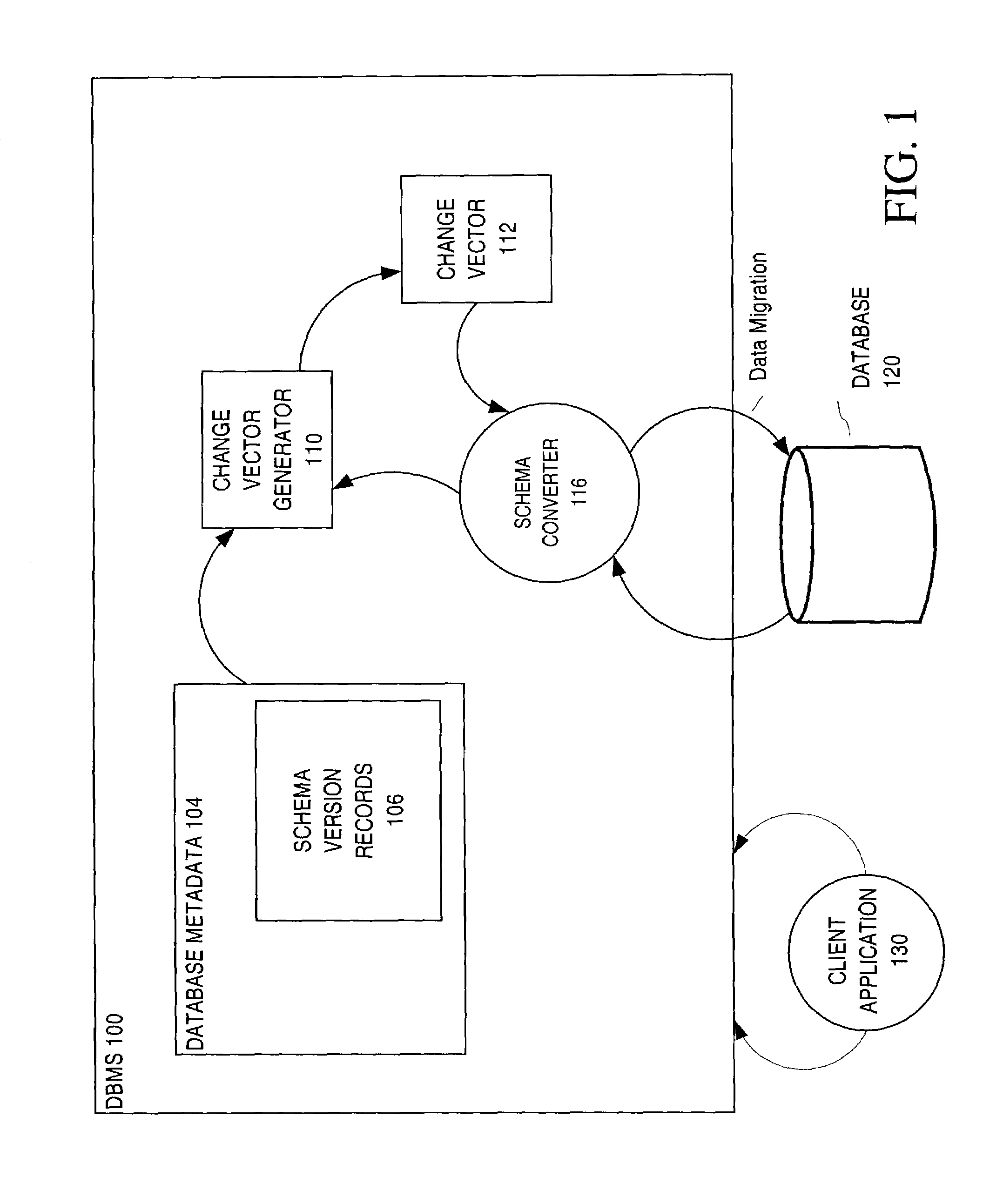 Schema evolution of complex objects