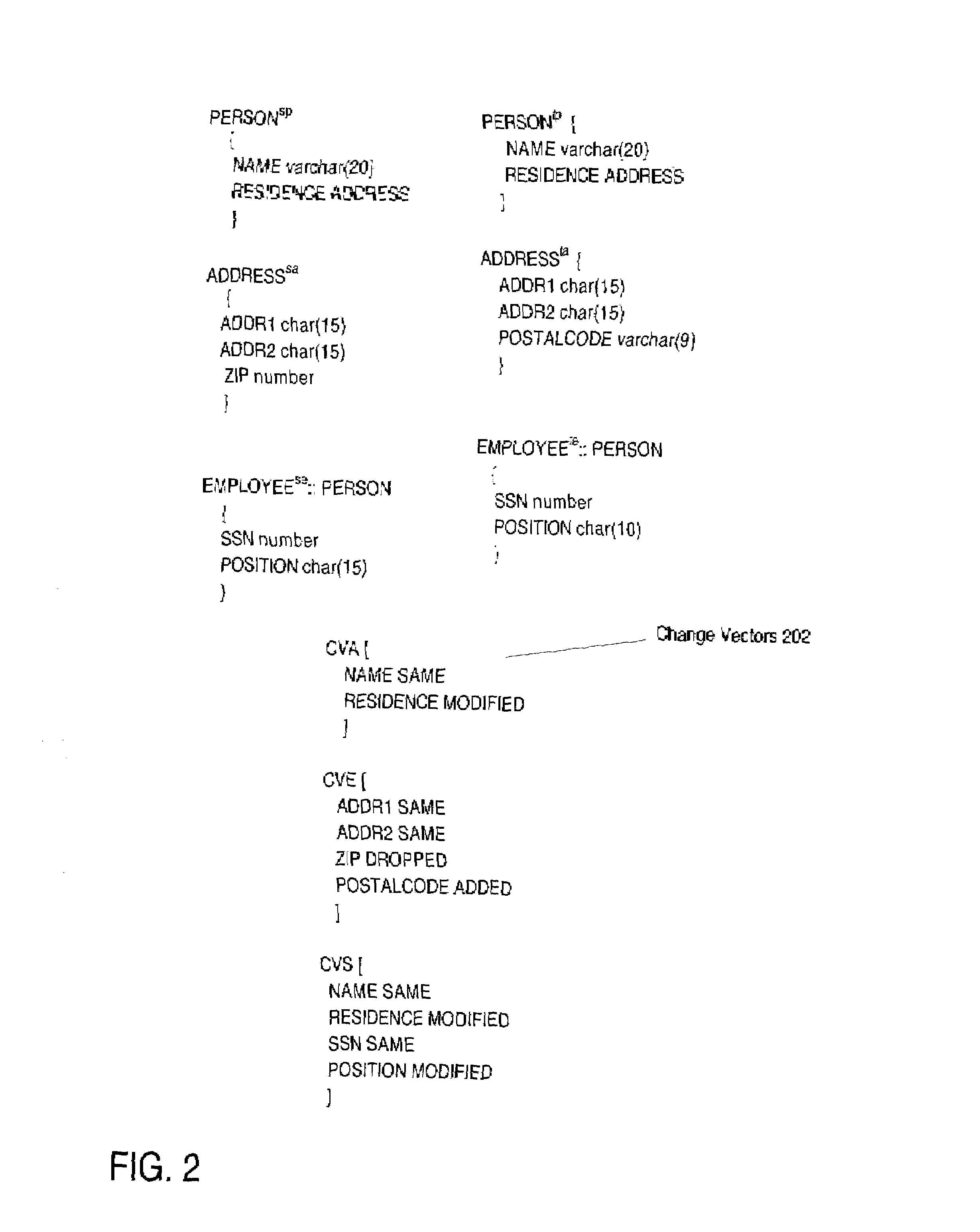 Schema evolution of complex objects