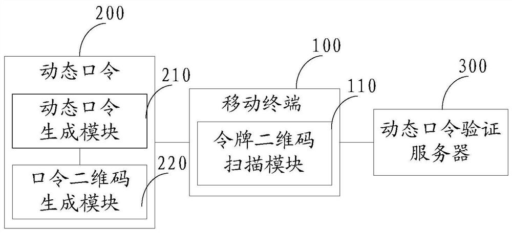 A kind of OTP authentication method and system based on two-dimension code