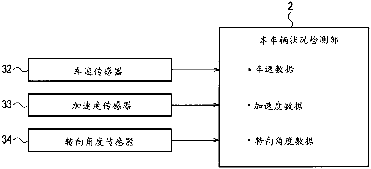 Control method and control device for automatically driven vehicles