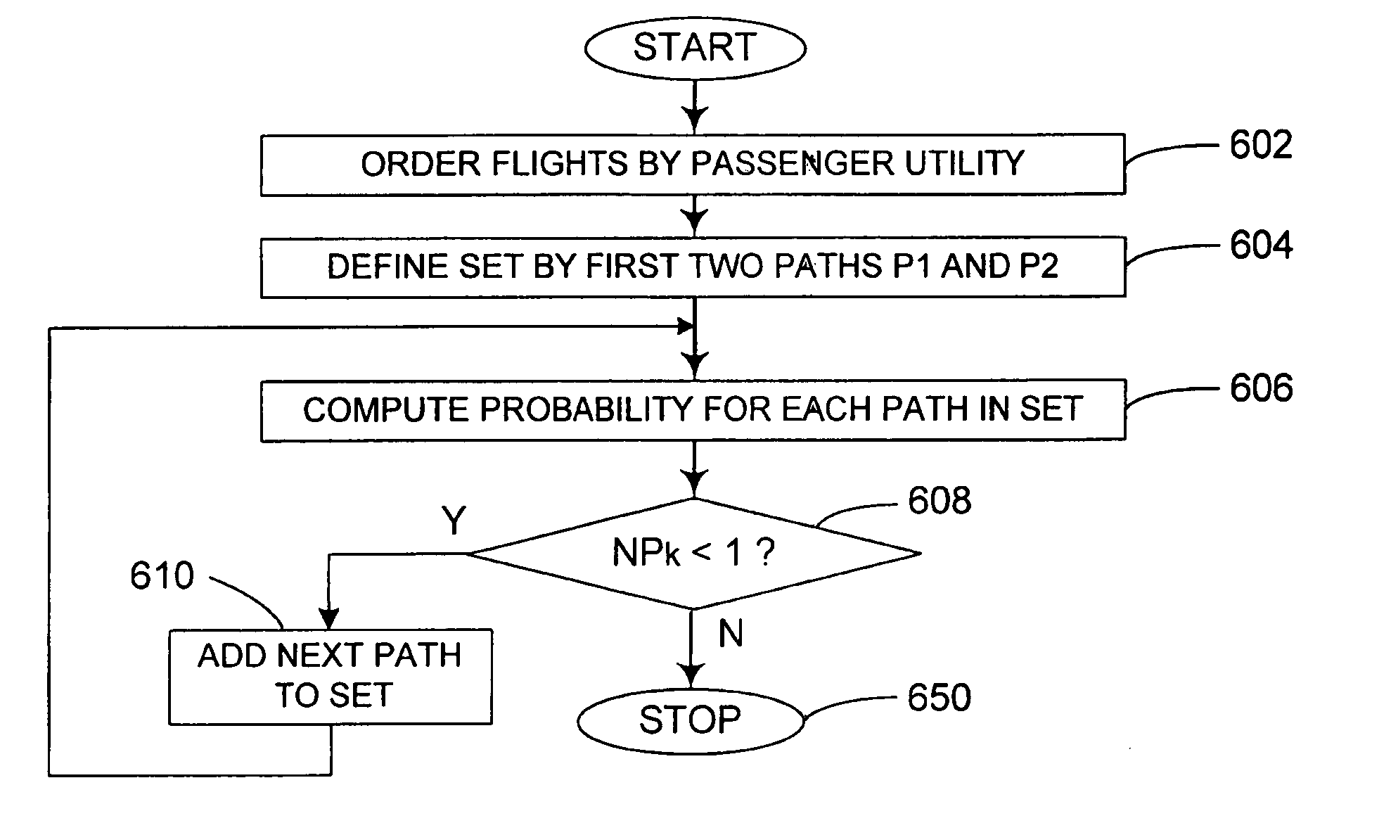 Market allocation design methods and systems