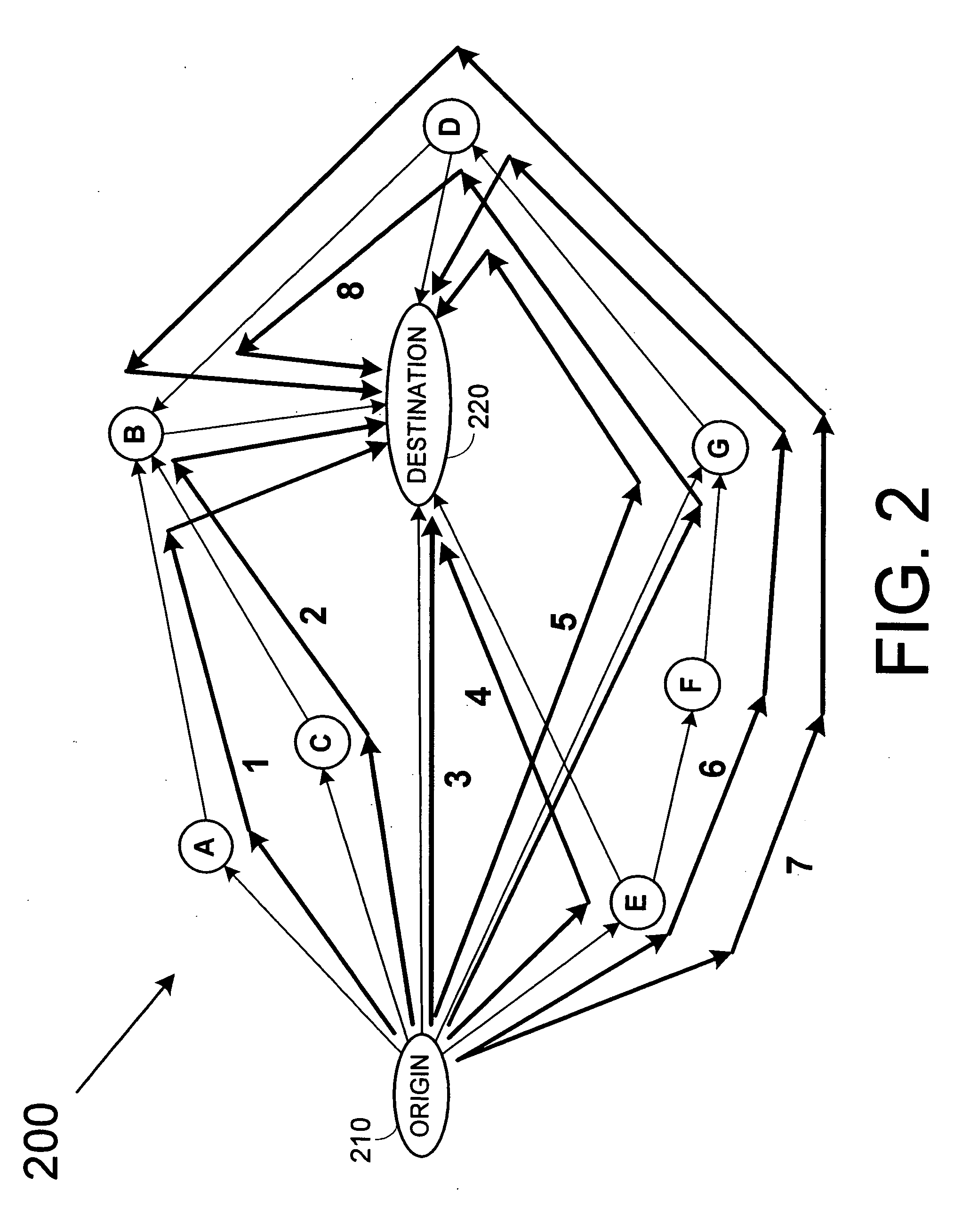 Market allocation design methods and systems