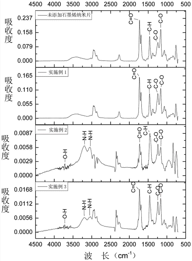 Modified graphite nanoflake heavy anti-corrosion coating and preparation method thereof