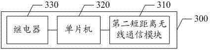 Intelligent anti-theft vehicle starting method and system