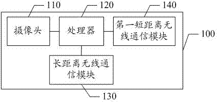 Intelligent anti-theft vehicle starting method and system