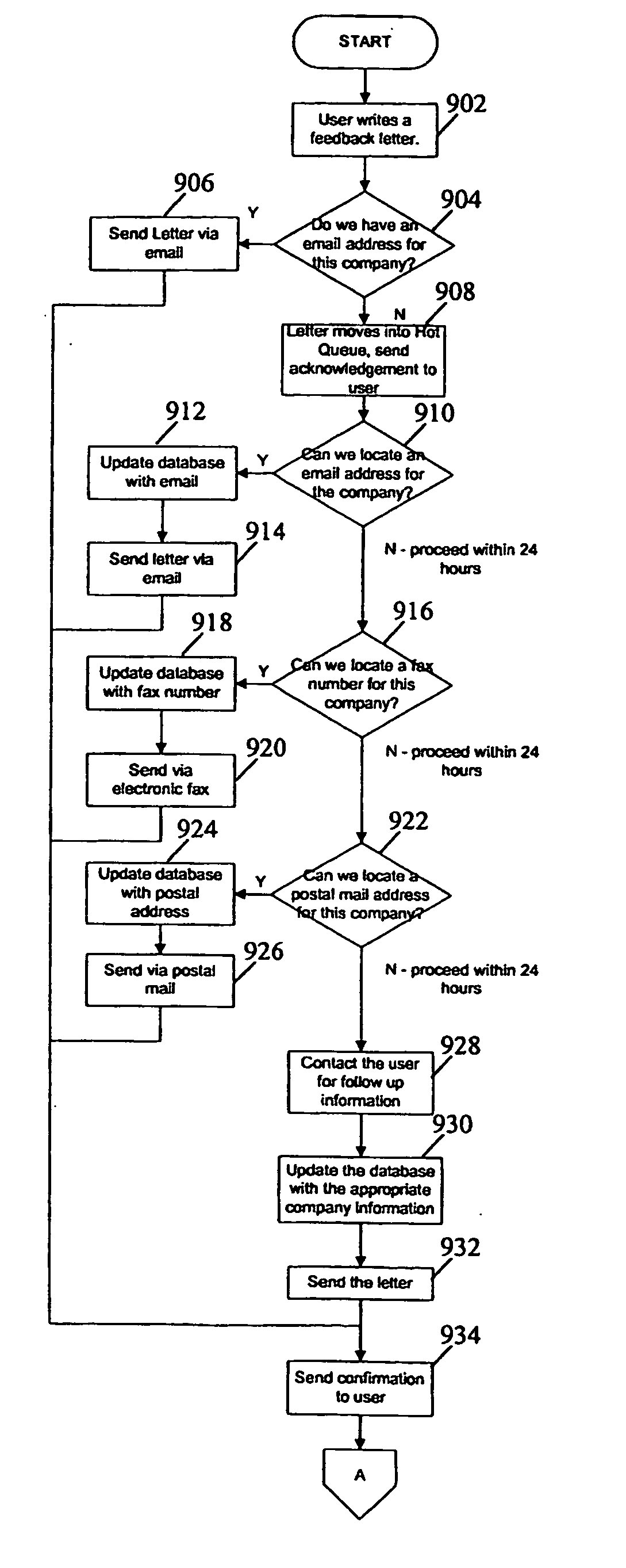 Consumer to business data capturing system