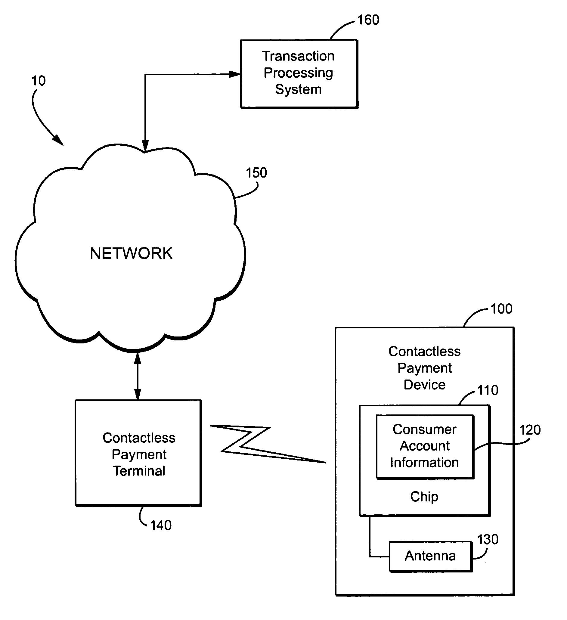 Method and apparatus for contactless payment authentication