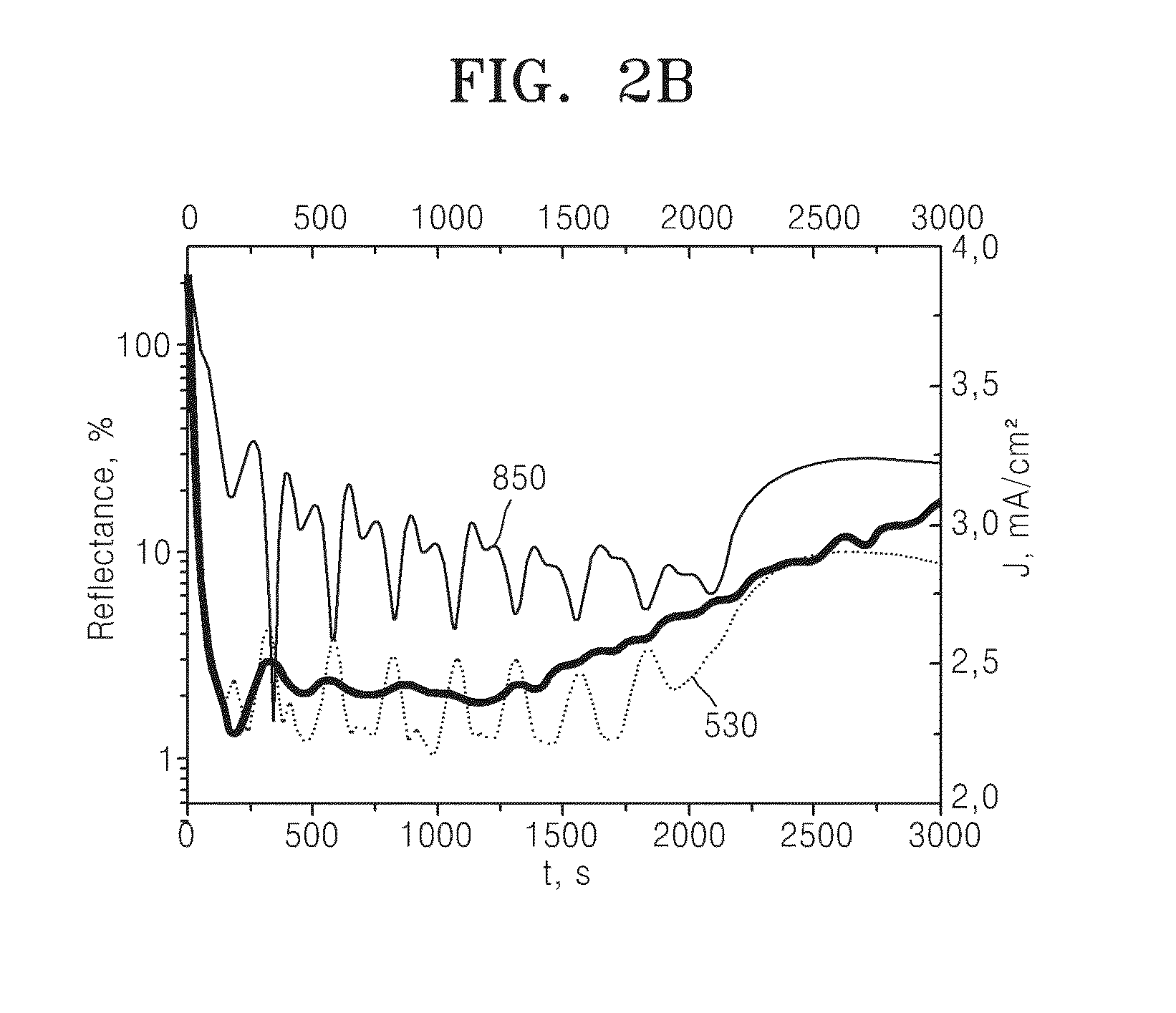 Method of amplifying magneto-optical kerr effect by using photon crystal structures, and photon crystal having amplified magneto-optical kerr effect, method of fabricating photon crystal