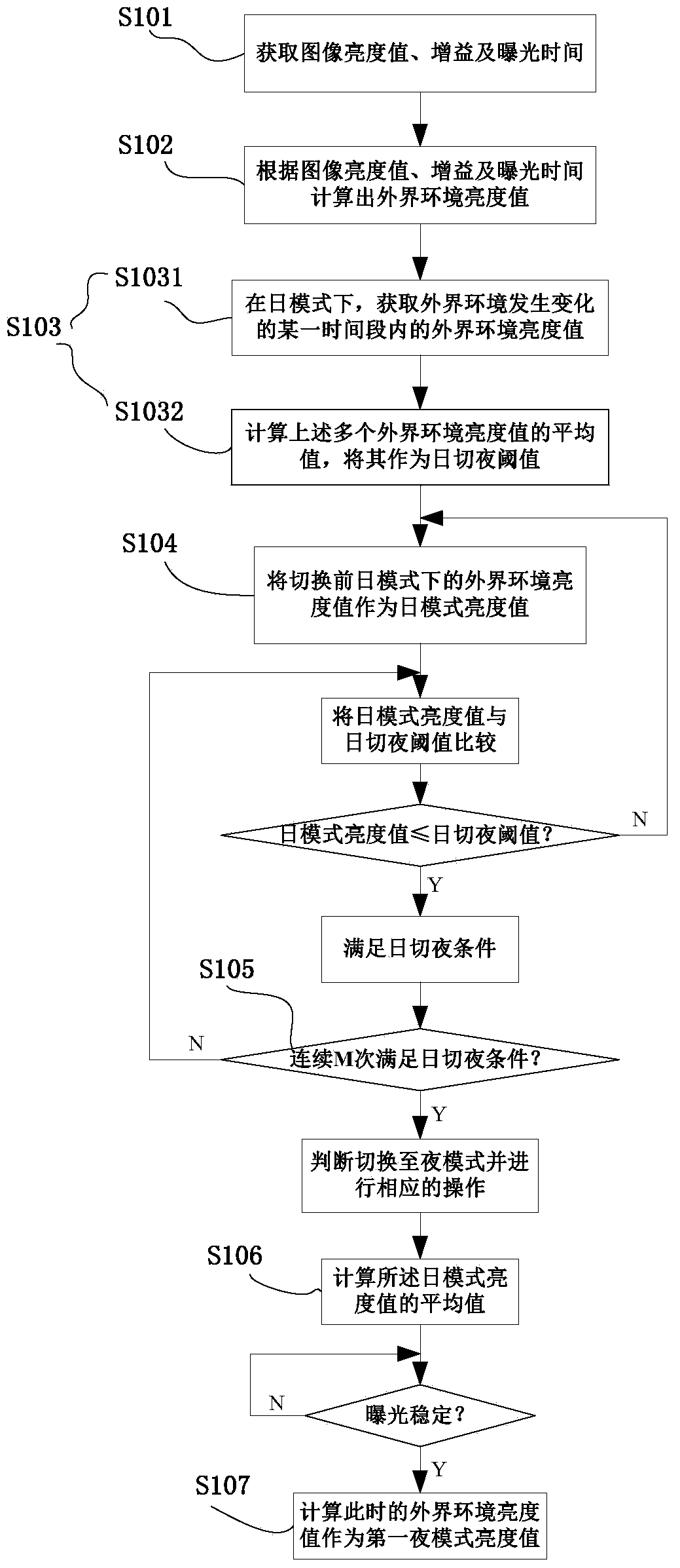 Method and system for controlling day-to-night switching mode of camera and method and system for controlling night-to-day switching mode of camera