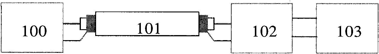 Impedance matching network and design method thereof