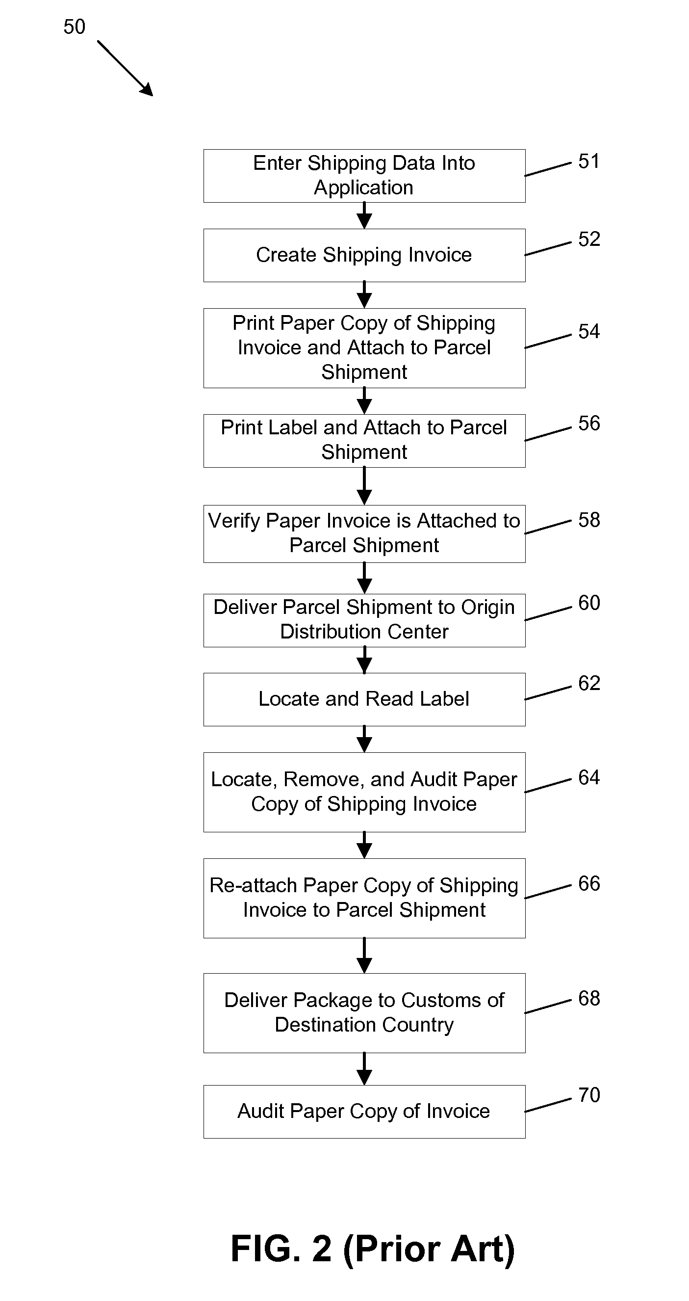 Method and computer program product for providing paperless customs documentation