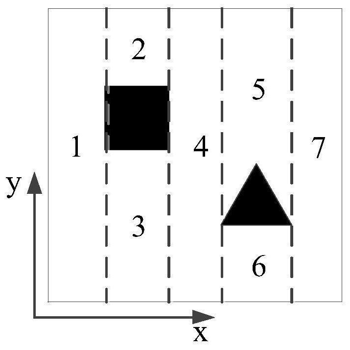 Robot full-coverage path planning method based on secondary region division