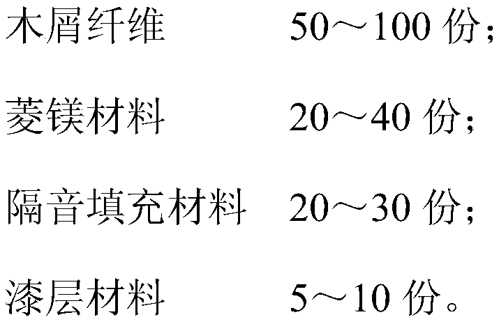 Environmental protecting, fireproofing, heat preserving and heat insulating and decorating integrated rubbing imitated wood product and preparation method thereof