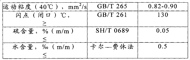 Method for preparing biodiesel by using xanthoceras sorbifolia oil