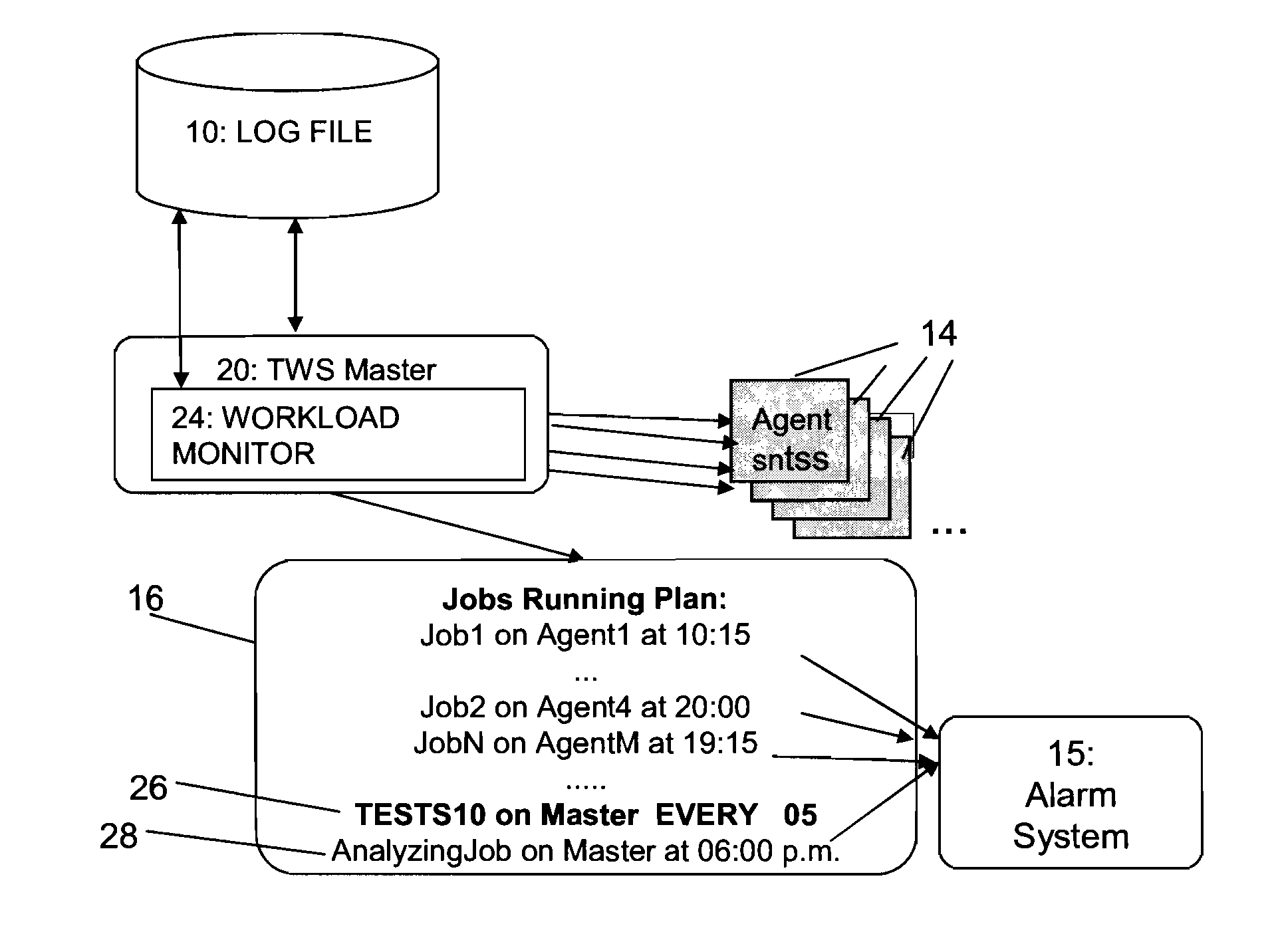 Monitoring performance on workload scheduling systems