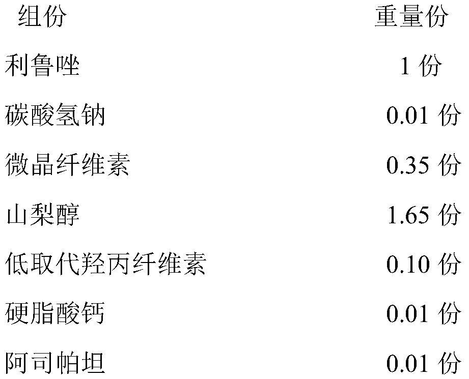 Riluzole orally disintegrating tablet and preparation method thereof